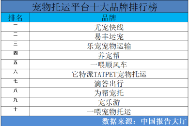 2023年寵物托運平臺十大品牌排行榜 寵物托運哪個牌子比較好